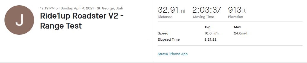 Josh Roadster strava data