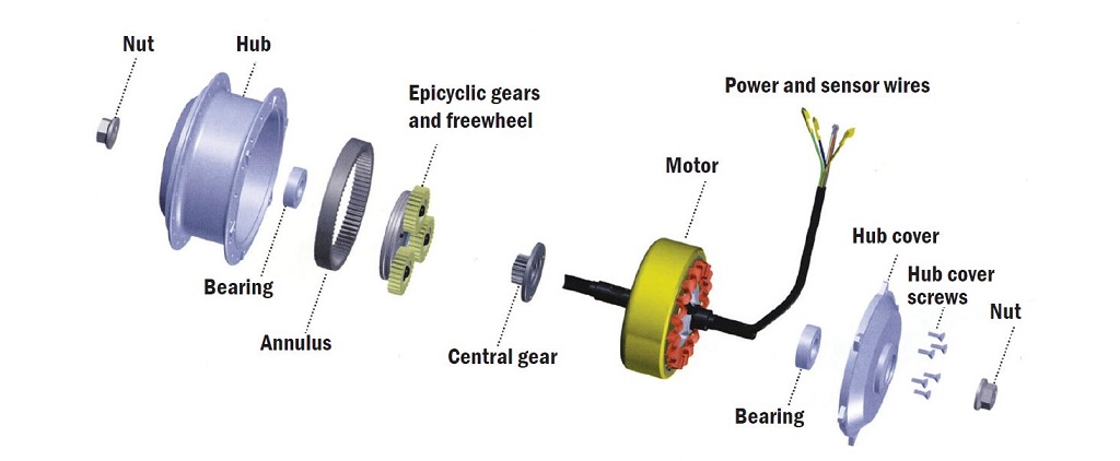 Geared hub motor parts