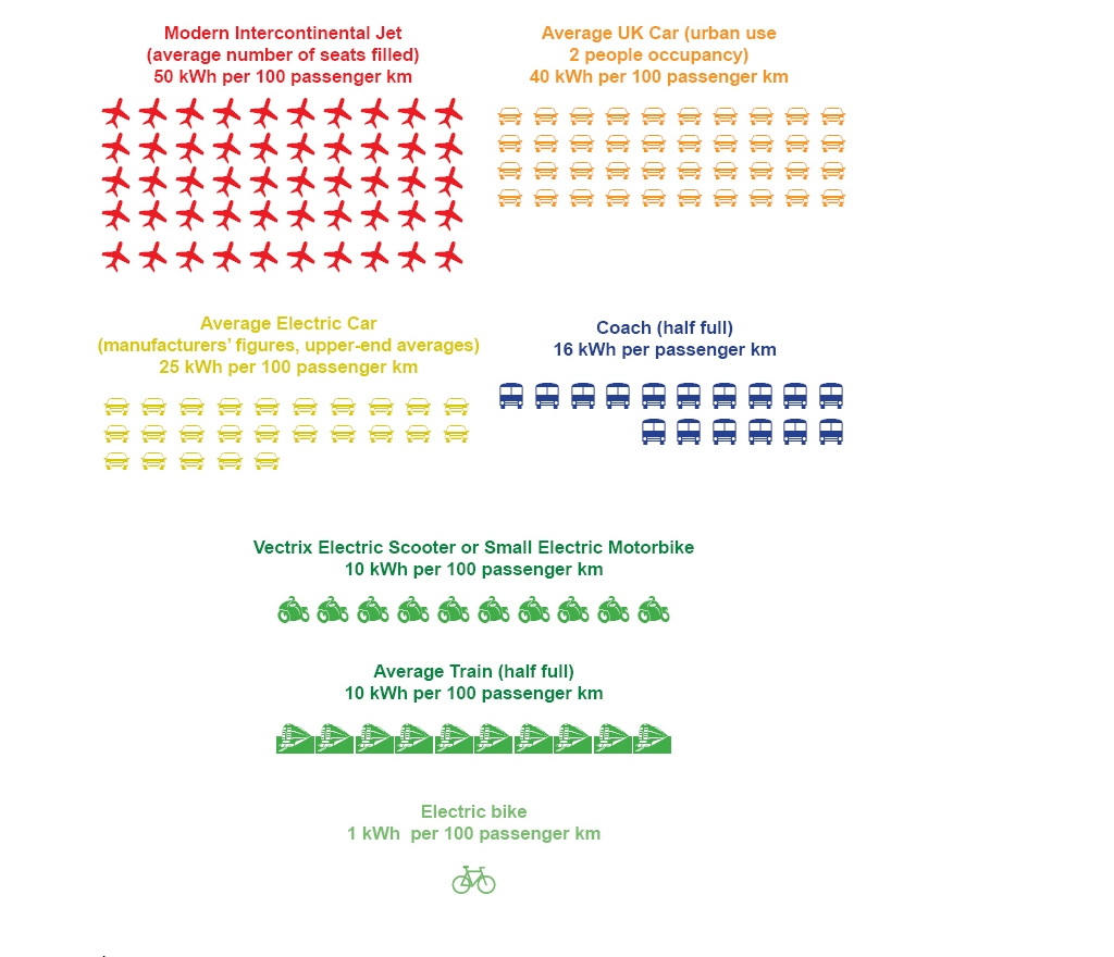 e-bike energy consumption comparison