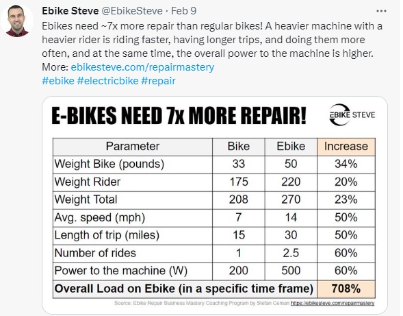 Power vs Pedal: An In-Depth Look at the Maintenance Needs of Ebikes vs Bicycles