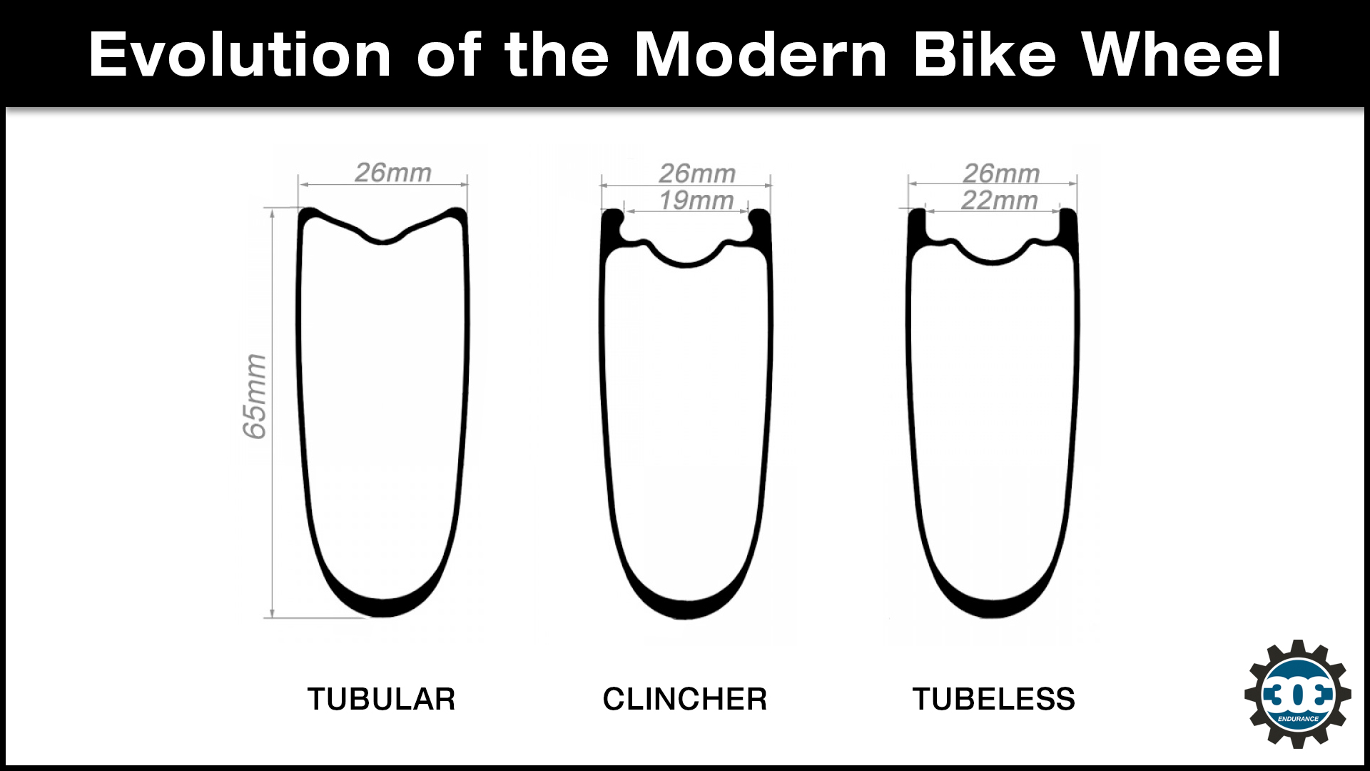 The Evolution of the Modern Bike Wheel – 303Endurance