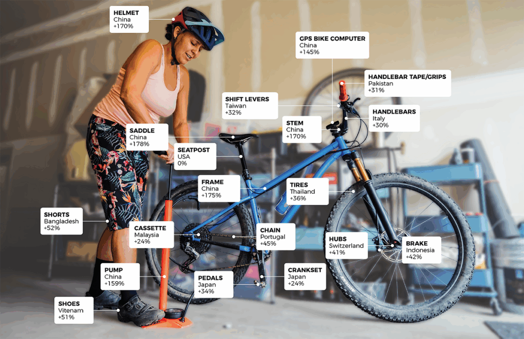 cyclereview