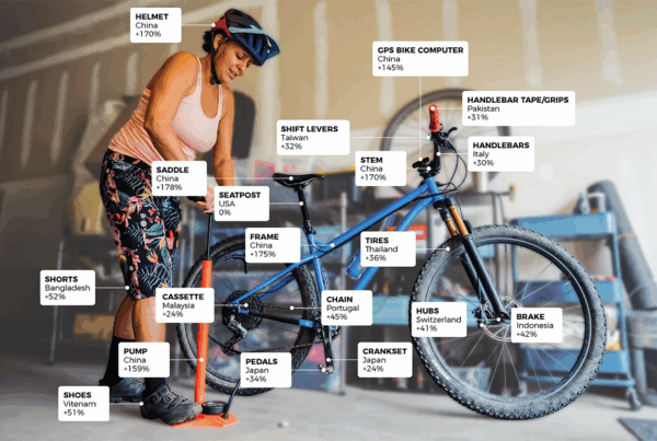 cyclereview