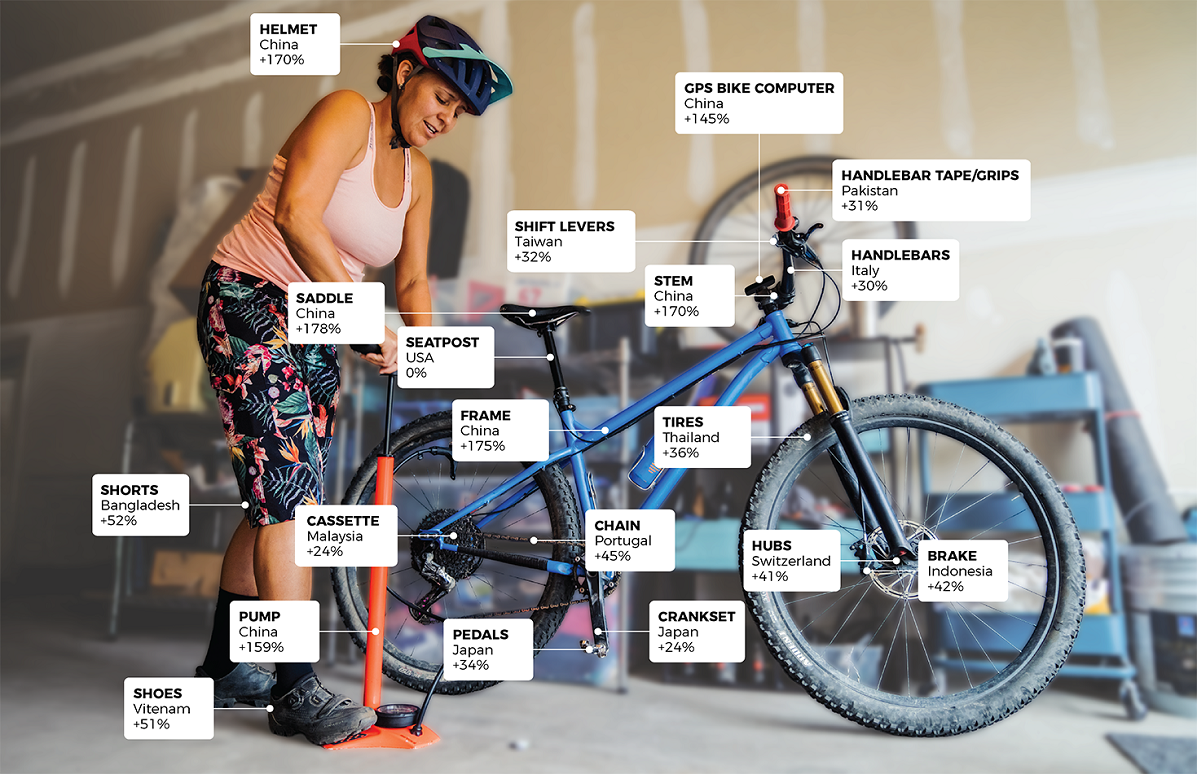 Tariff Relief Falls Short for Bikes, Ananda Pedals to Victory in China | TWR Ep 31